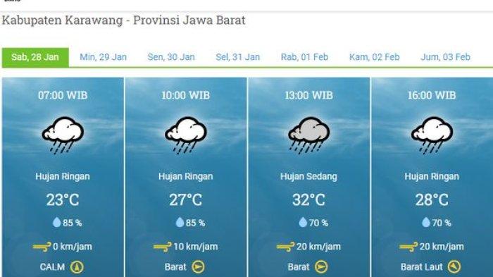 Prakiraan Cuaca Grobogan, Sabtu 3 Januari 2026: Pagi Berawan dengan Potensi Hujan
