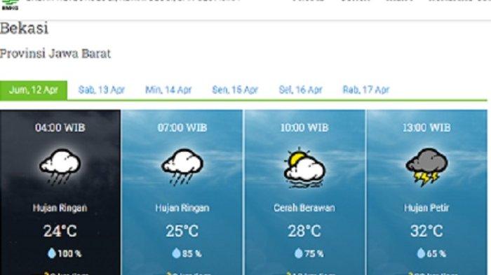 Prakiraan Cuaca Bekasi 10 November 2025: Hujan Gerimis Menyeluruh
