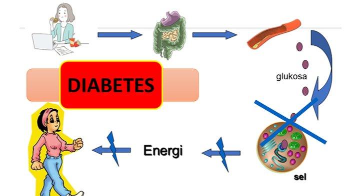 Cara mengobati diabetes dengan daun Afrika.