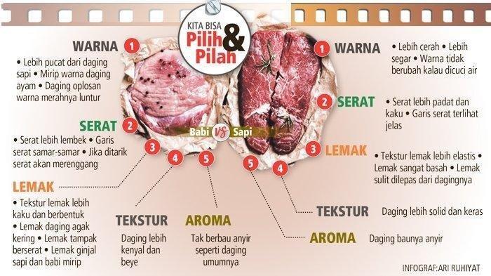 Terungkap, 63 Ton Daging Babi Dijual Sebagai Daging Sapi di Pasar