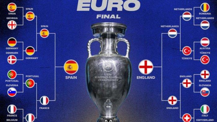 Braket UEFA EURO 2024