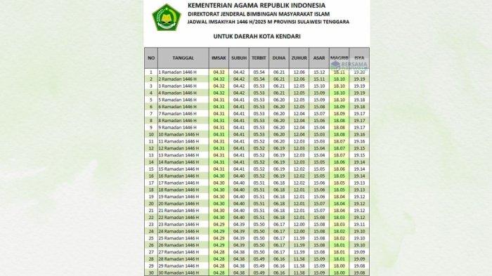 RAMADAN 2025 - Jadwal Buka Puasa dan Imsakiyah Ramadan 2025 Kota Kendari 3 Maret 2025