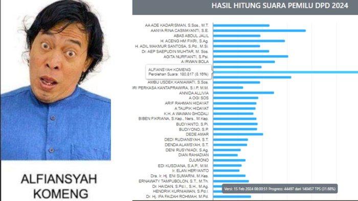 Kolase Komeng (Kiri) dan Hasil Perolehan Sementara KPU (Kanan).