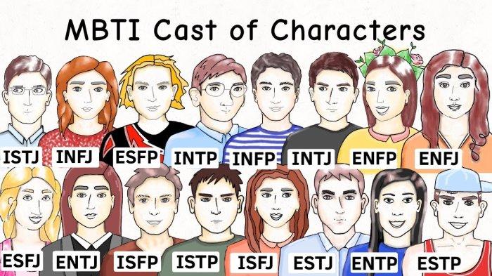 Mengetahui Tipe Kepribadian penting untuk pengembangan diri.