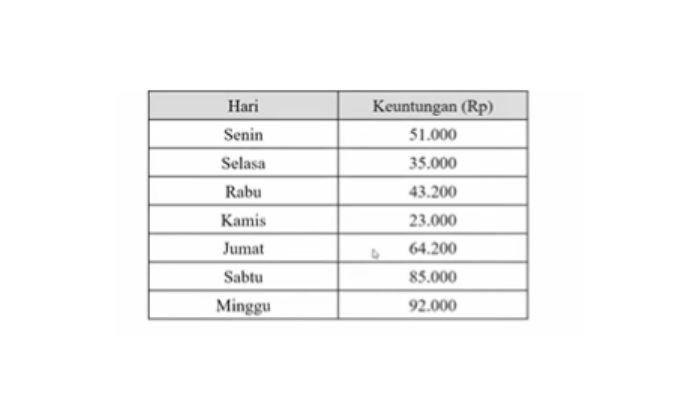 Matematika nomor 4