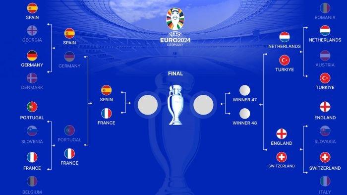 Ilustrasi semifinal Euro 2024 tim yang lolos, braket dan jadwal pertandingan
