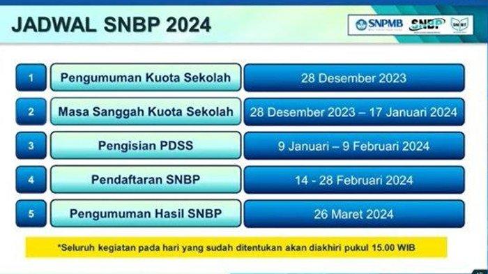 Simak dan catat tips lolos SNBP 2024, hal tersebut terkait dengan nilai rapor dan isu nilainya harus selalu naik. Calon mahasiswa PTN harus tahu perihal peluang lolos SNBP