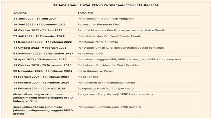 Sumber: PKPU No 3 Tahun 2022