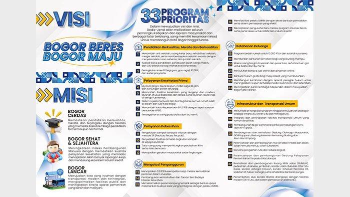 Calon Wali Kota Bogor dan Wakil Wali Kota nomor urut 3, Dedie A Rachim dan Jenal Mutaqin menyiapkan visi dan empat misi serta 33 program prioritas dalam Pilkada 2024 Kota Bogor.