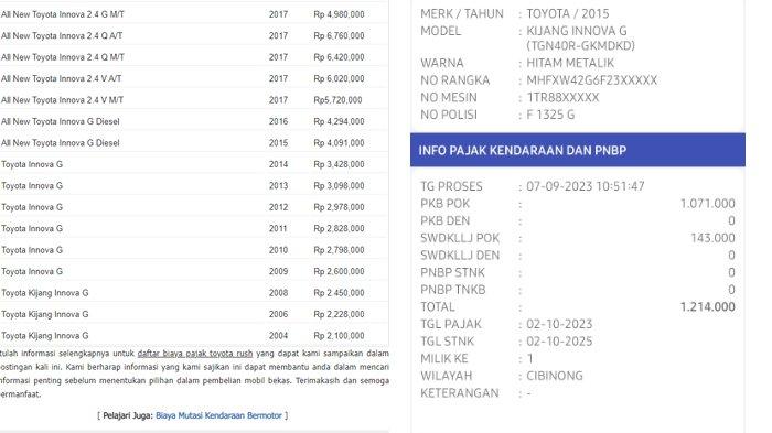 pajak mobil dinas KPP Pratama Cileungsi cuma Rp 1 juta