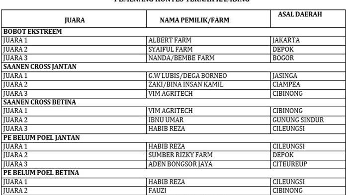 Pemenang kontes Festival Ternak Domba Kambing dan Seni Ketangkasan Domba