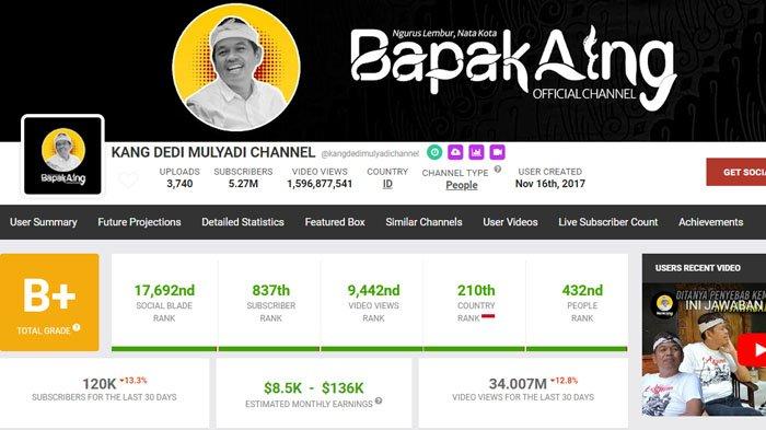 penghasilan Youtube Kang Dedi Mulyadi Channel dalam sebulan
