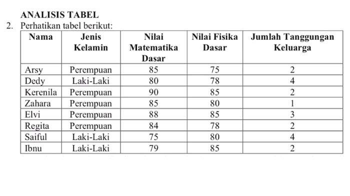 Contoh soal TIU SKD CPNS 2024