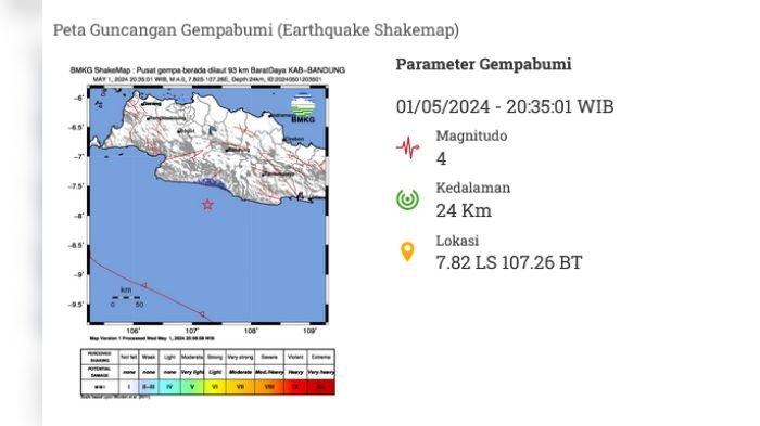 Gempa Garut Jabar Baru Saja, Update BMKG 25 Oktober 2025