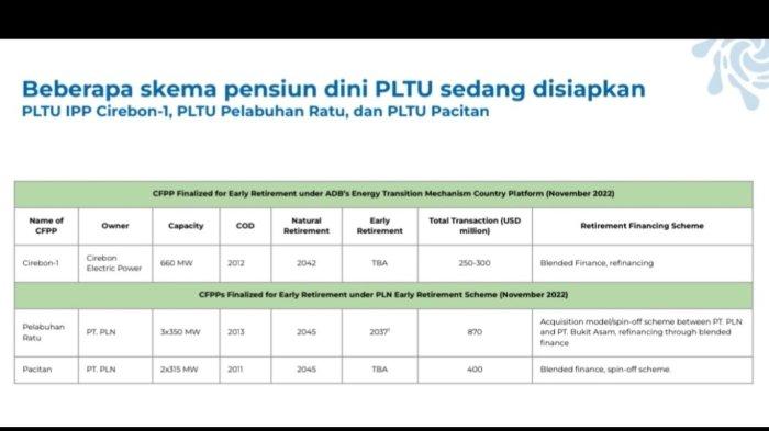 Skema pensiun dini PLTU