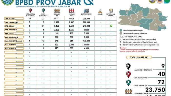 Peta sebaran daerah terdampak Kekeringan di Jawa Barat yang dirilis BPBD Jabar. 