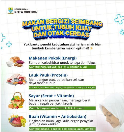 Makan Bergizi Seimbang untuk Tubuh Kuat dan Otak Cerdas