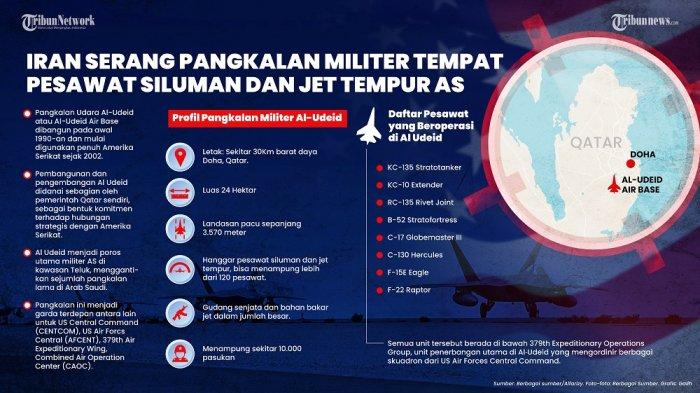 IRAN SERANG PANGKALAN MILITER AS -- Iran membalas serangan Amerika yang baru-baru ini merusak fasilitas nuklirnya, Minggu (22/6/2025) dengan meluncurkan rudak ke pangkalan militer AS di Qatar yang merupakan negara yang menjadi penampung prajurit AS terbesar di Timur Tengah dengan lebih dari 8.000 tentara ditempatkan, terutama di Al-Udeid.