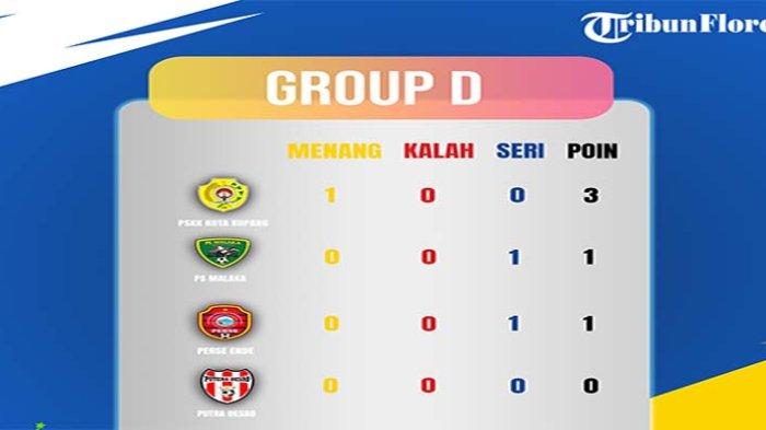 KLASEMEN GRUP D - Klasemen Sementara Grup D El Tari Memorial Cup XXXII Rote Ndao, 2023