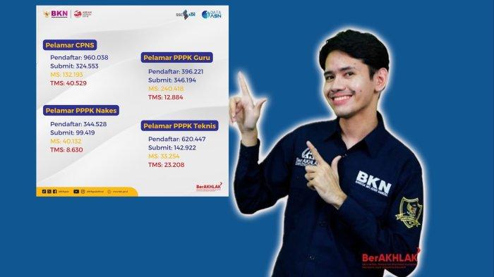 Info Penting CPNS 2023! 40.529 Dinyatakan Tidak Memenuhi Syarat