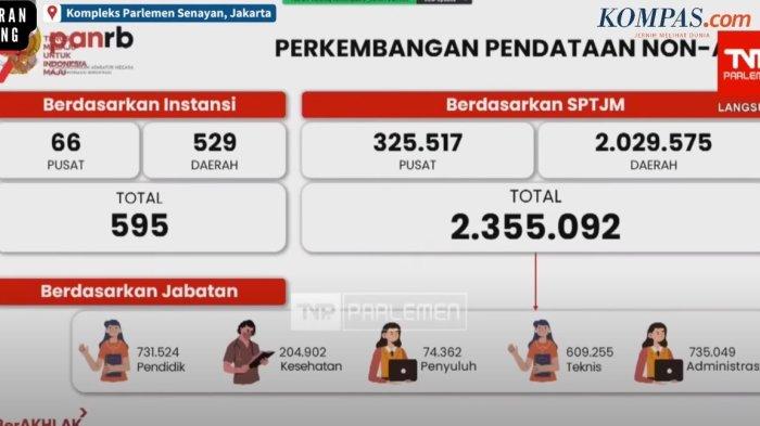 Formasi CPNS 2023 dan PPPK ditetapkan
  