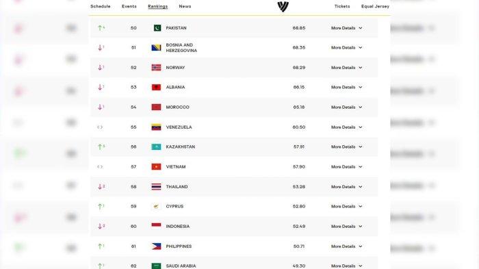 Ranking timnas voli indonesia (sabtu 26/8/2023)