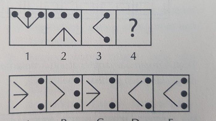 Tentukan satu gambar yang berbeda dengan keempat gambar lain