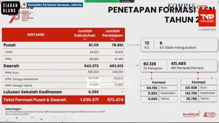 formasi CPNS 2023 dan PPPK terbaru
  