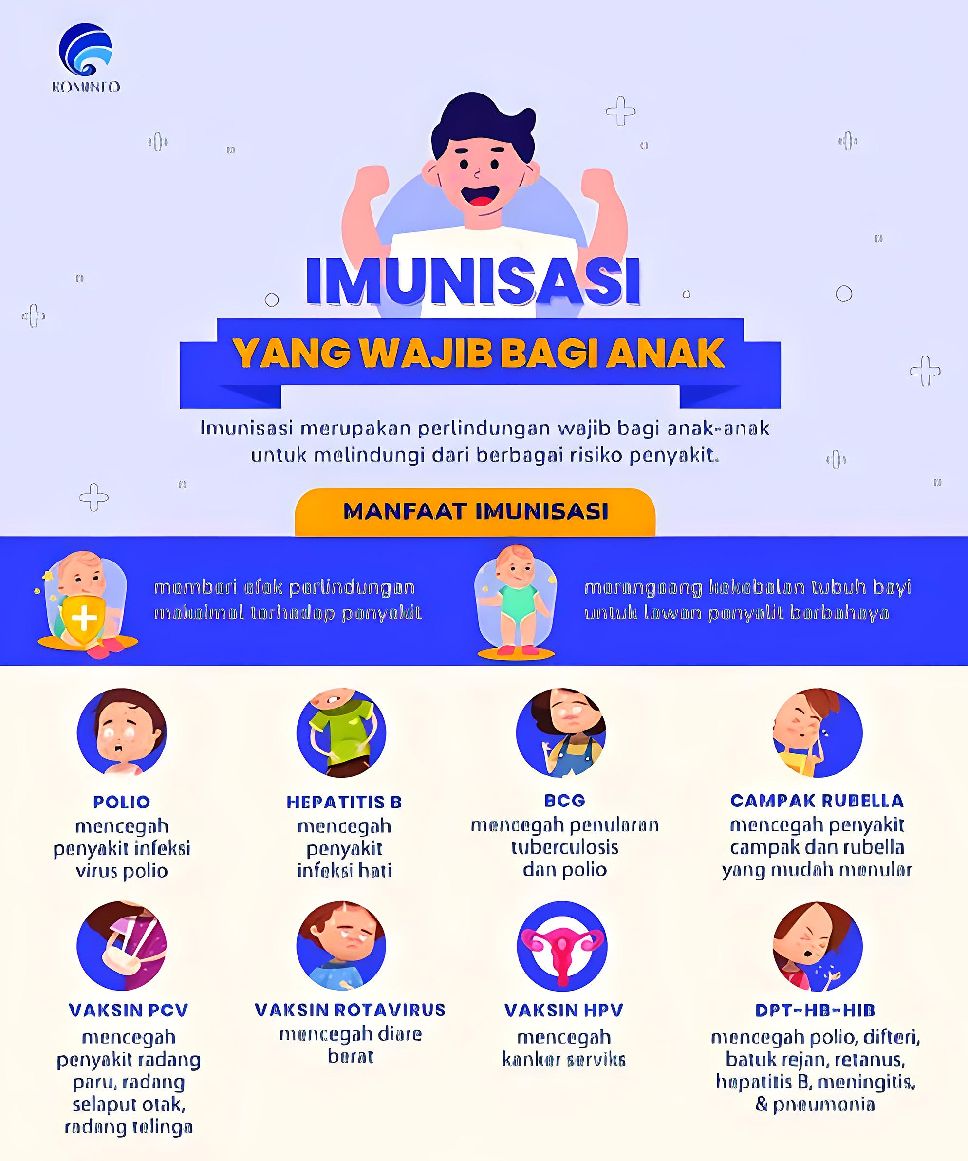 Imunisasi yang Wajib Bagi Anak