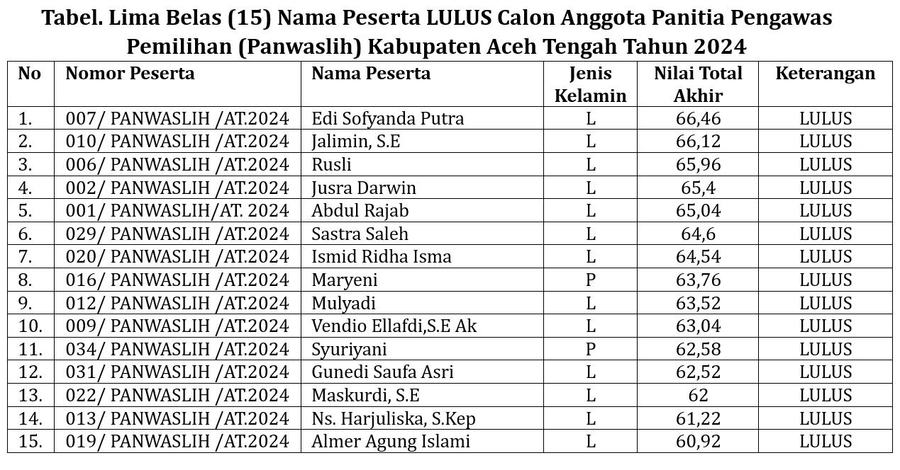 nama lulus