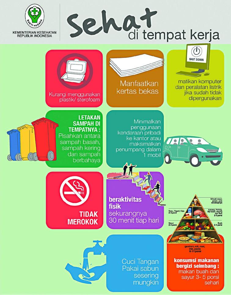PHBS : Sehat Di Tempat Kerja