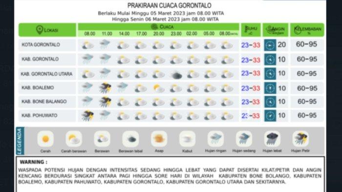 Prakiraan Cuaca Kabupaten Gorontalo dan Boalemo Hari Ini, Minggu 19 Oktober 2025