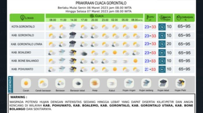 Prakiraan Cuaca Gorontalo dan Bone Bolango Hari Ini 19 Agustus 2025