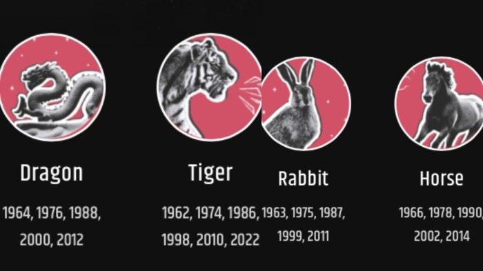 Lambang shio. Ramalan peruntungan shio Naga, Macan, Macan dan Kelinci besok hari Minggu 25 Juni 2023.