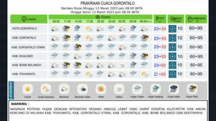 Ramalan Cuaca Bone Bolango dan Gorontalo Hari Ini, Selasa 26 Agustus 2025