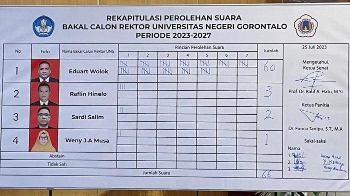 Senat Universitas Negeri Gorontalo menetapkan 3 nama bakal celon rektor UNG periode Periode 2023 - 2027