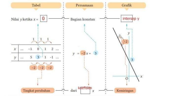 Buku Matematika Kelas 8 SMP Kurikulum Merdeka