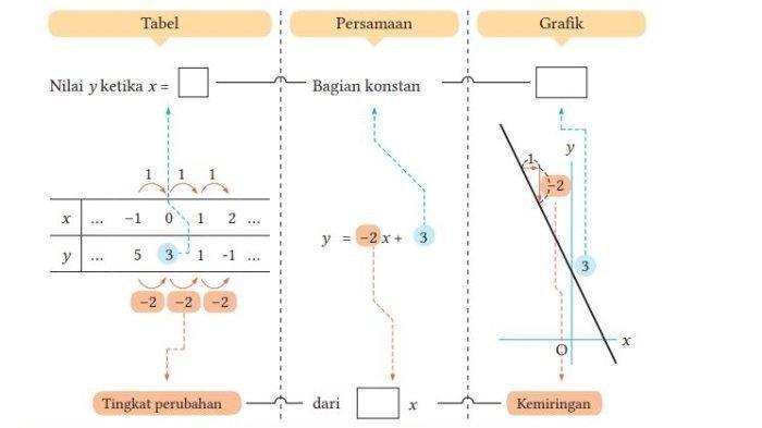 Buku Matematika Kelas 8 SMP Kurikulum Merdeka