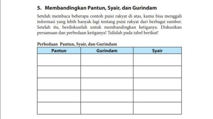 Ilustrasi soal dan kunci jawaban bahasa Indonesia kelas 7 SMP/MTsN Kurikulum 2013