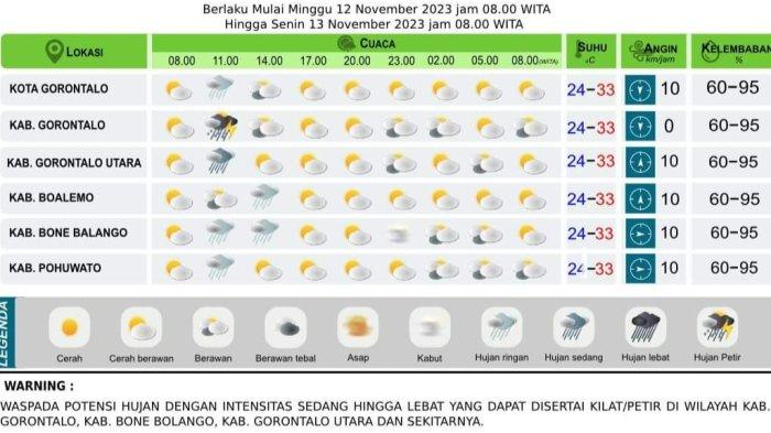 Info Cuaca Kabupaten Gorontalo dan Boalemo Hari Ini Minggu 9 November 2025