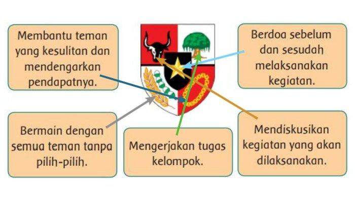 Kunci Jawaban Tema 8 Kelas 3 Halaman 103
