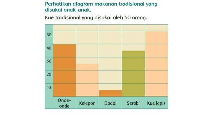Kunci Jawaban Tema 8 Kelas 3 SD Subtema 3 Pembelajaran 6 Halaman 154