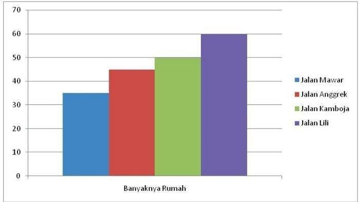 Kunci jawaban Buku Tematik Tema 8 Kelas 3 SD halaman 166 dan 167 Subtema 4 Pembelajaran 1 dapat disimak di dalam artikel ini.