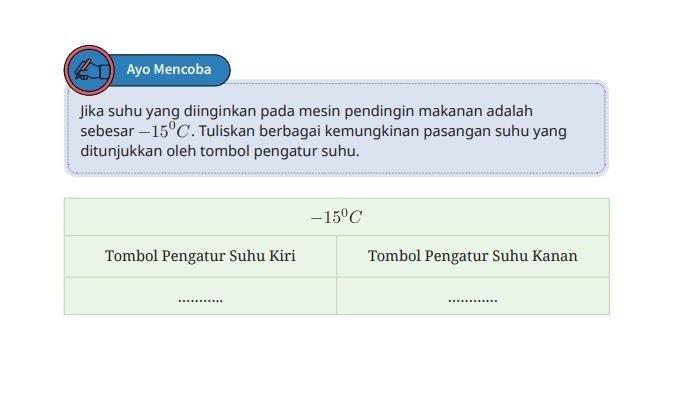 Kunci jawaban Matematika kelas 7 halaman 23 Kurikulum Merdeka. Siswa diminta untuk menentukan suhu pada tombol pengatur suhu dalam tugas Ayo Mencoba.