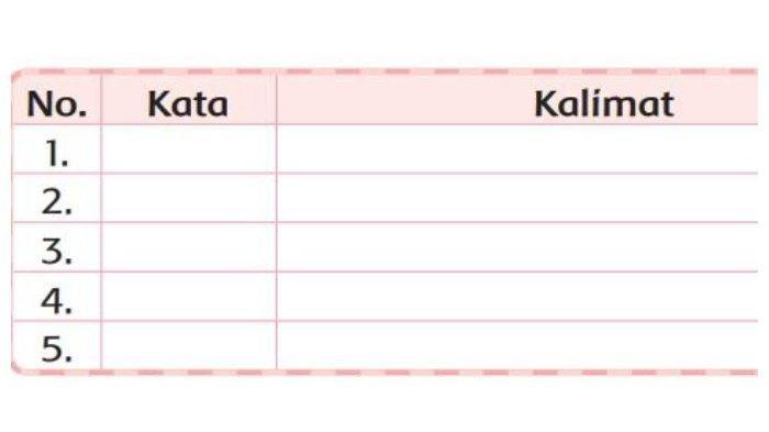 Kunci jawaban Tema 7 kelas 3 SD/MI halaman 193 Subtema 4: Perkembangan Teknologi Transportasi.