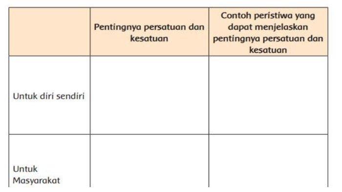 Kunci jawaban Tema 9 kelas 6 SD/MI halaman 66 Kurikulum 2013.