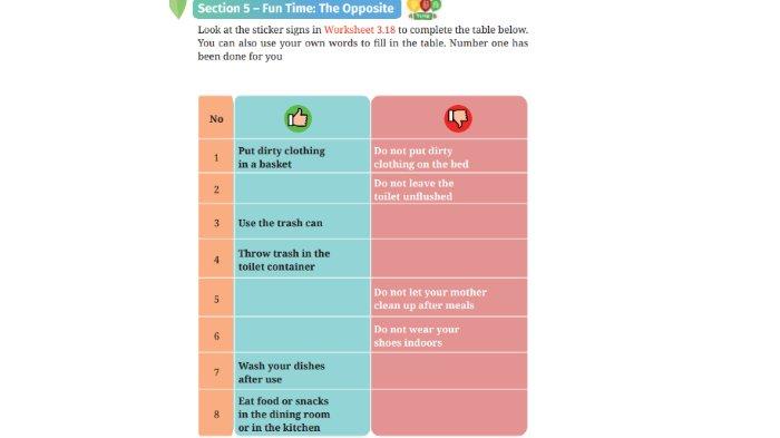 Worksheet 3.20 untuk kunci jawaban Bahasa Inggris SMP Kelas 7 Buku English For Nusantara Kurikulum Merdeka Halaman 128 Section 5 Fun Time: The Opposite Unit 2 My House Chores pada Chapter 3 Home Sweet Home.