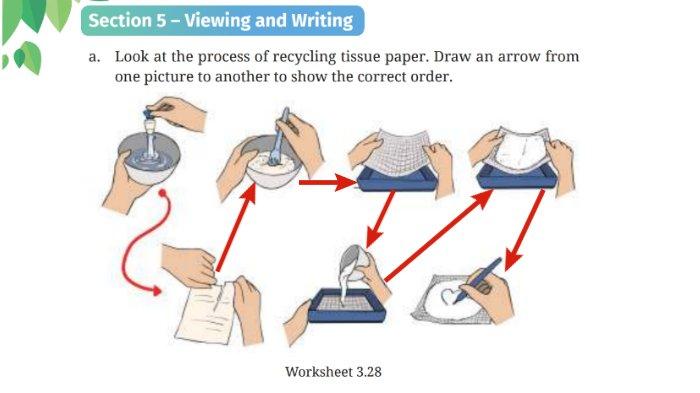 Berikut ini adalah kunci jawaban Bahasa Inggris SMP Kelas 7 Buku English For Nusantara Kurikulum Merdeka Halaman 138 poin a atau Worksheet 3.28 Section 5 Viewing and Writing Unit 3 Let's Clean Up pada Chapter 3 Home Sweet Home.