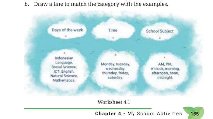 Worksheet 4.1 untuk kunci jawaban Bahasa Inggris SMP Kelas 7 Buku English For Nusantara Kurikulum Merdeka Halaman 155 poin b Section 1 Say What You Know Unit 1 My Class Schedule pada Chapter 4 My School Activities.