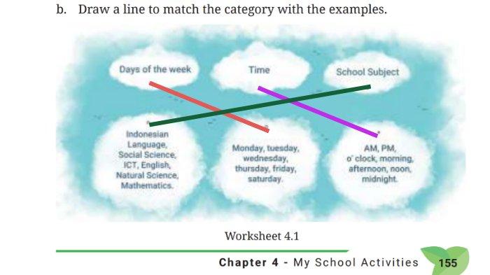 Kunci jawaban Bahasa Inggris SMP Kelas 7 Buku English For Nusantara Kurikulum Merdeka Halaman 155 poin b atau Worksheet 4.1 Section 1 Say What You Know Unit 1 My Class Schedule pada Chapter 4 My School Activities.